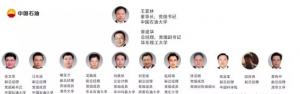 新！三桶油領(lǐng)導(dǎo)調(diào)整